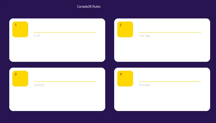 加拿大28玩法规则详细说明图